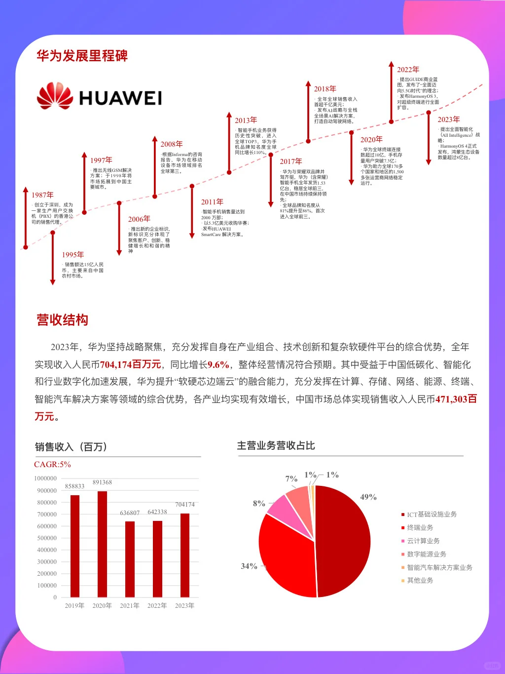 爆肝整理，一分钟了解华为如何遥遥领先！