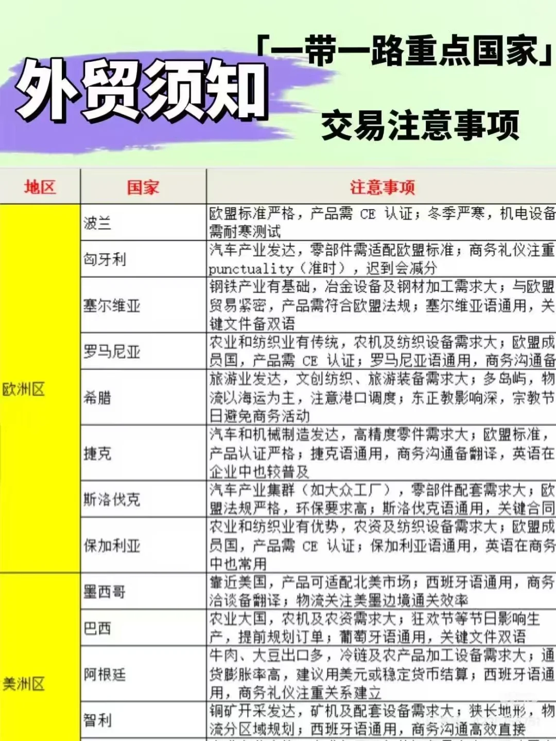 ?一带一路下的外贸蓝海！这波机遇抓住了吗