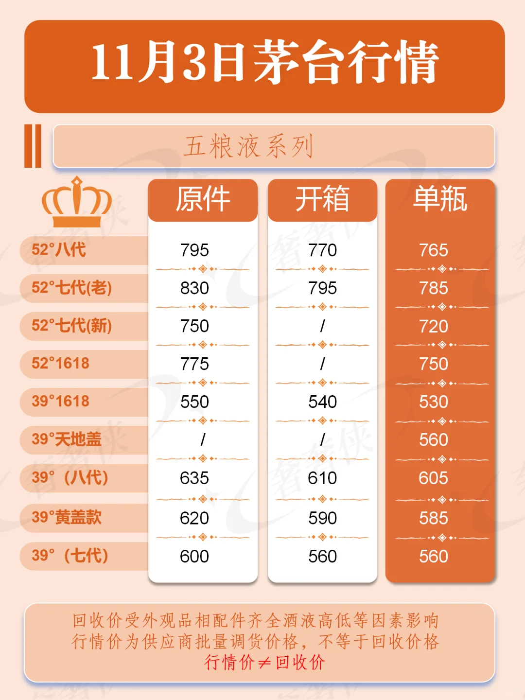 【奢奢侠】11.3杭州茅台行情参考