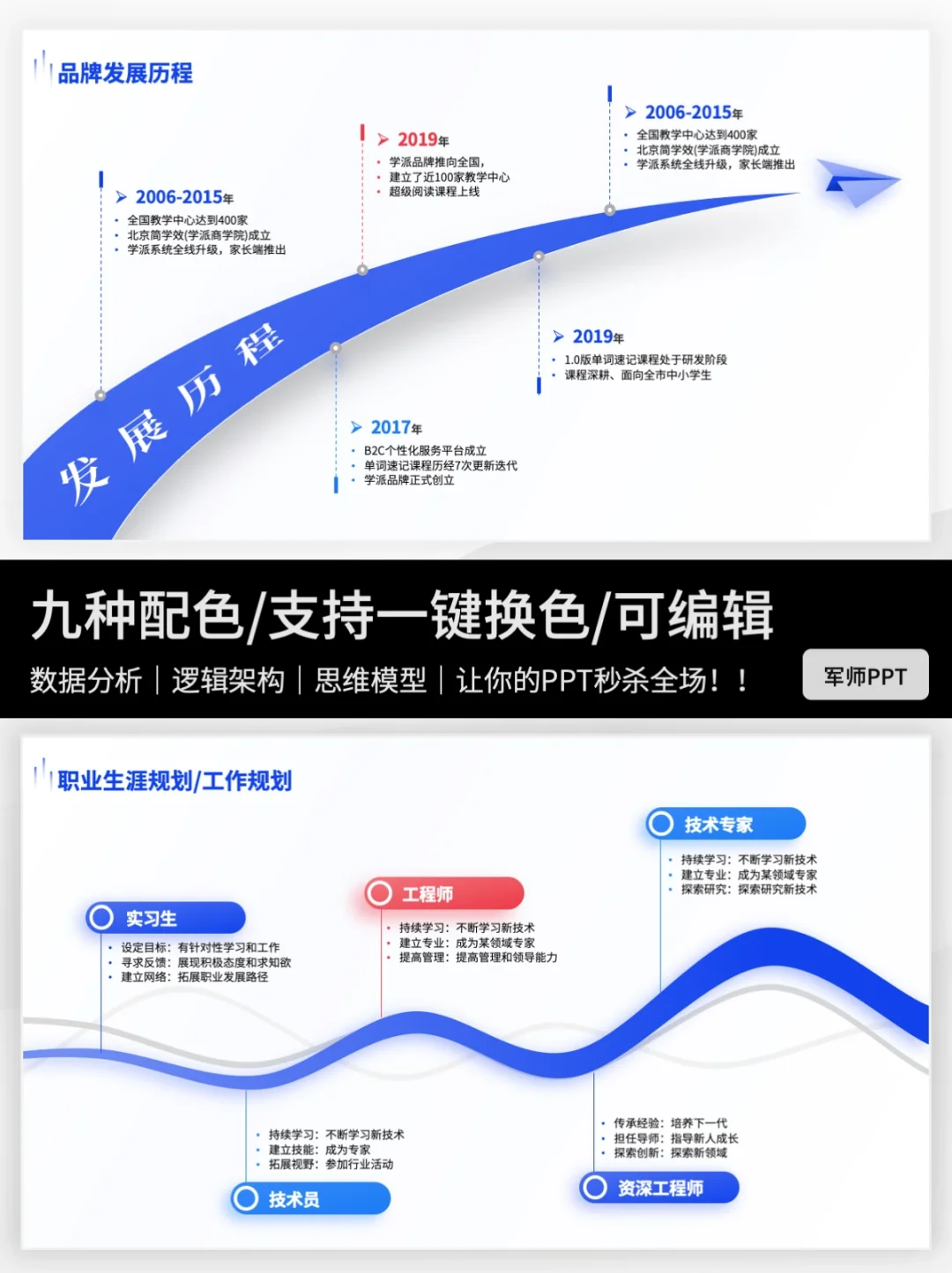 超多版式时间轴PPT模板！实用性超强！
