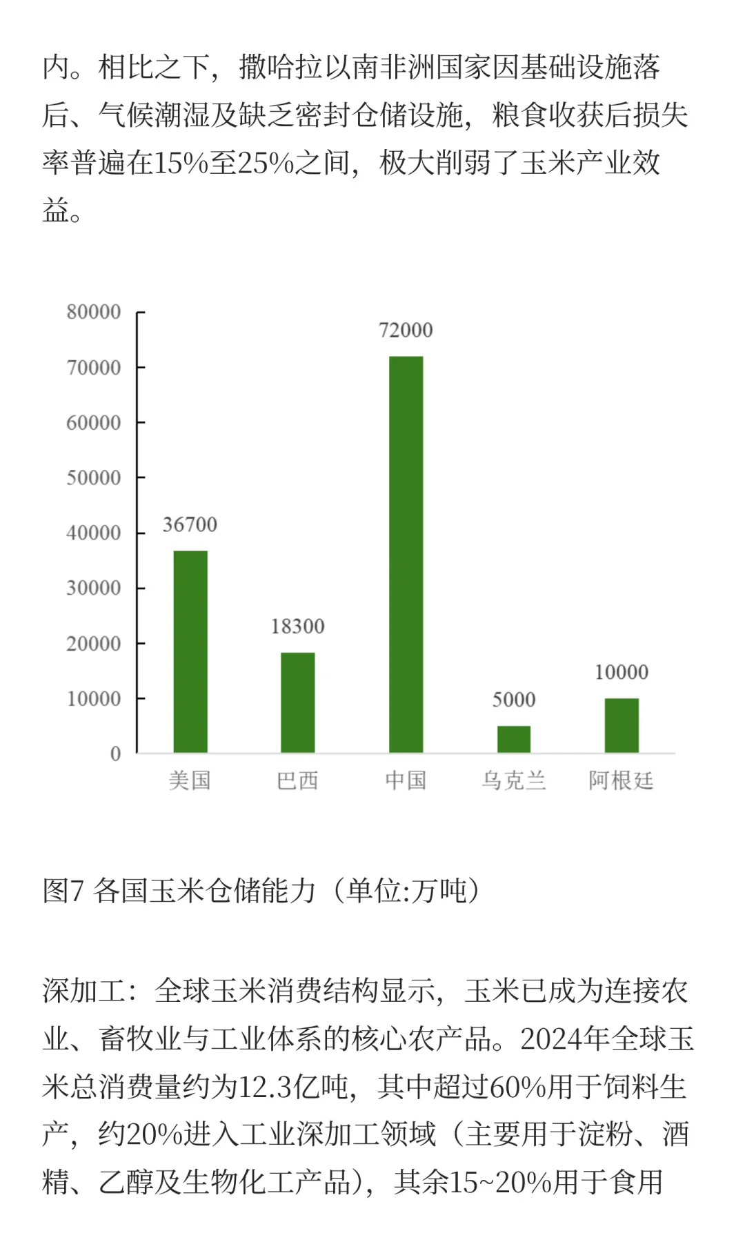玉米的生产与贸易