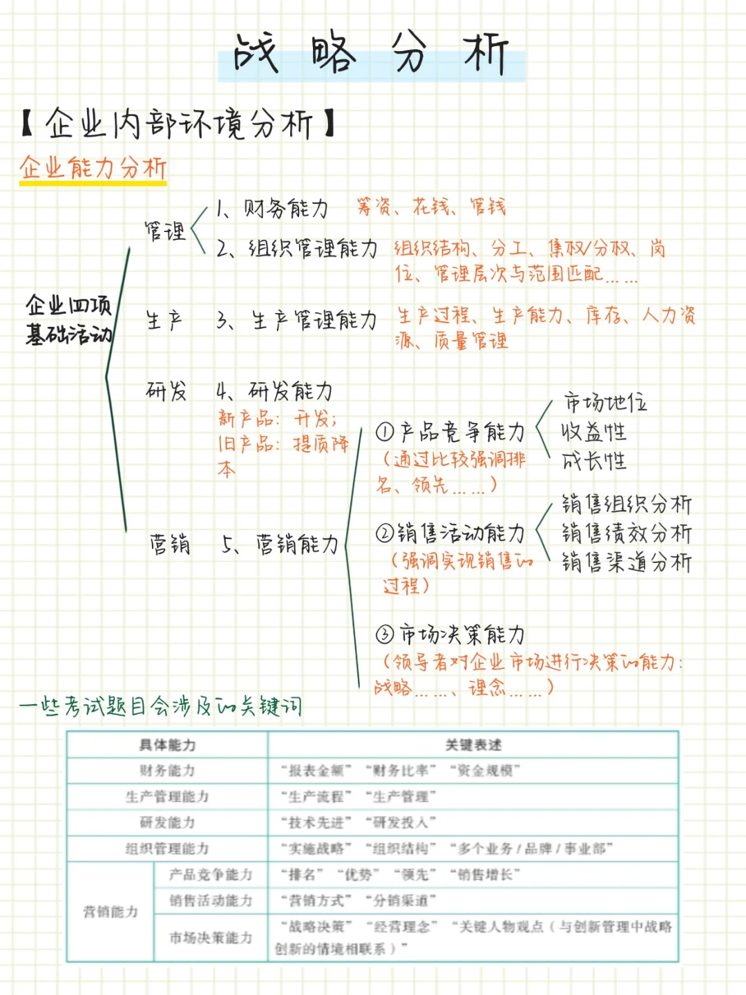 cpa战略-【企业能力分析】【企业核心能力】