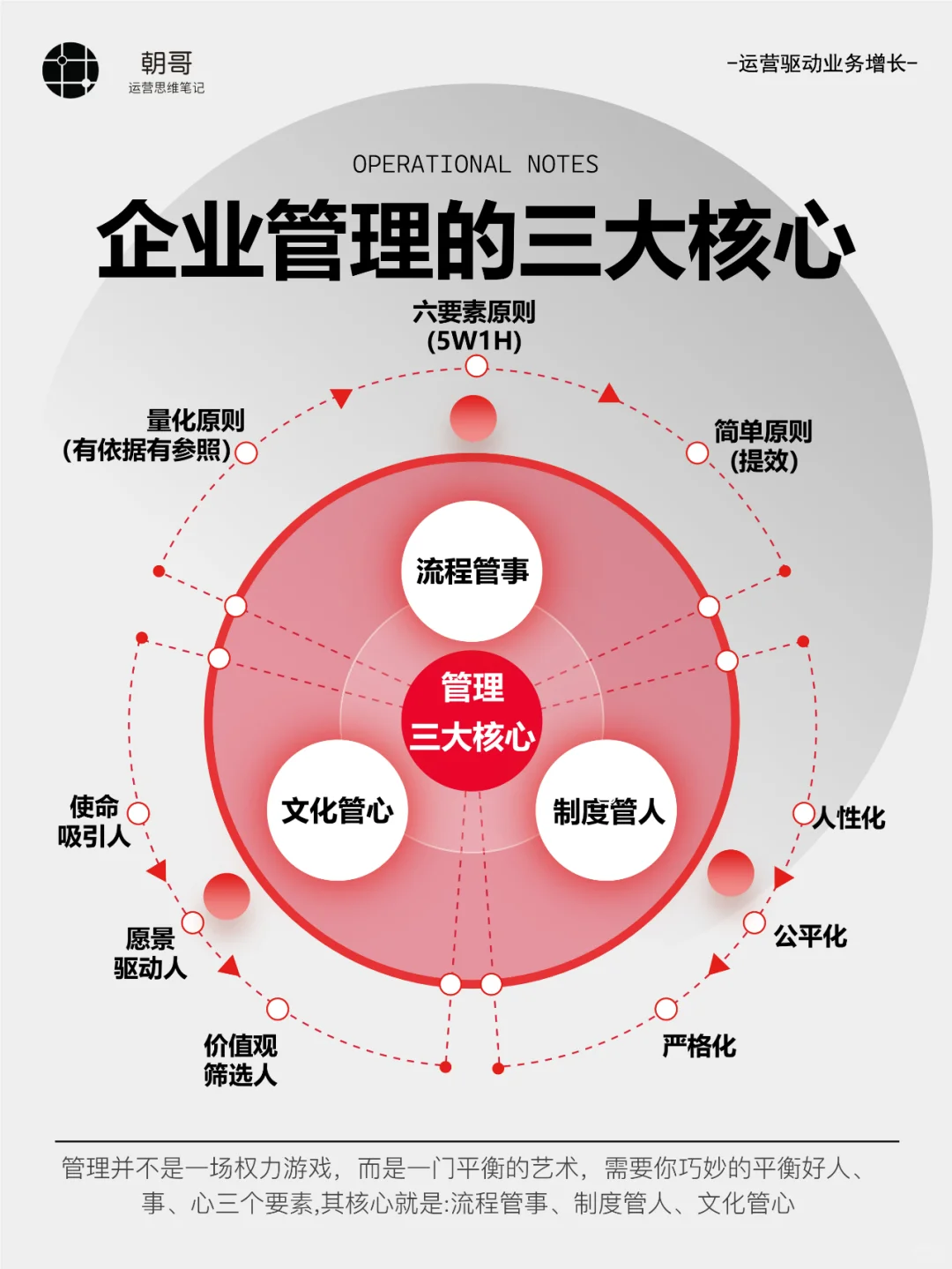 领导力丨经营管理的三大核心