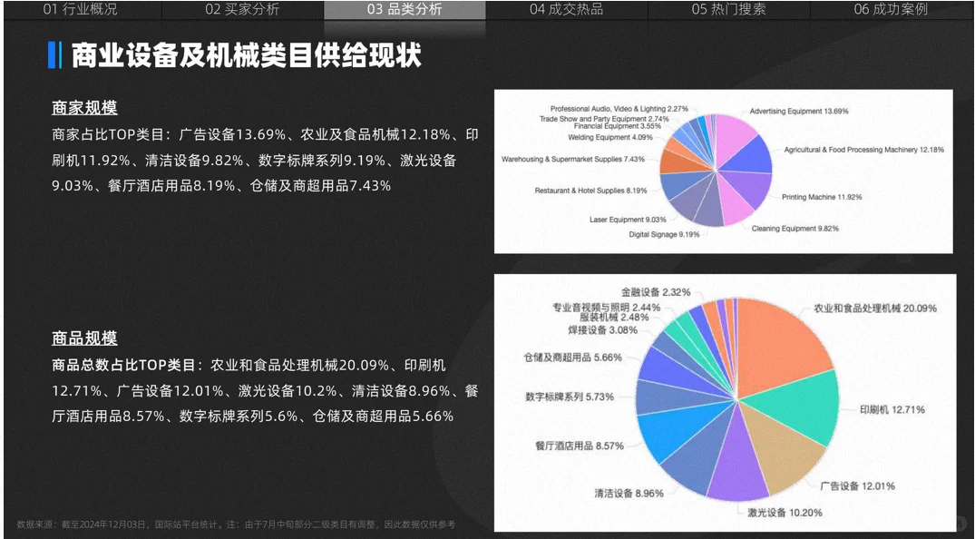 LED显示设备数据?