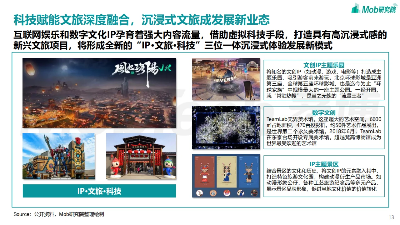 24年中国文旅产业发展趋势报告高质量发展