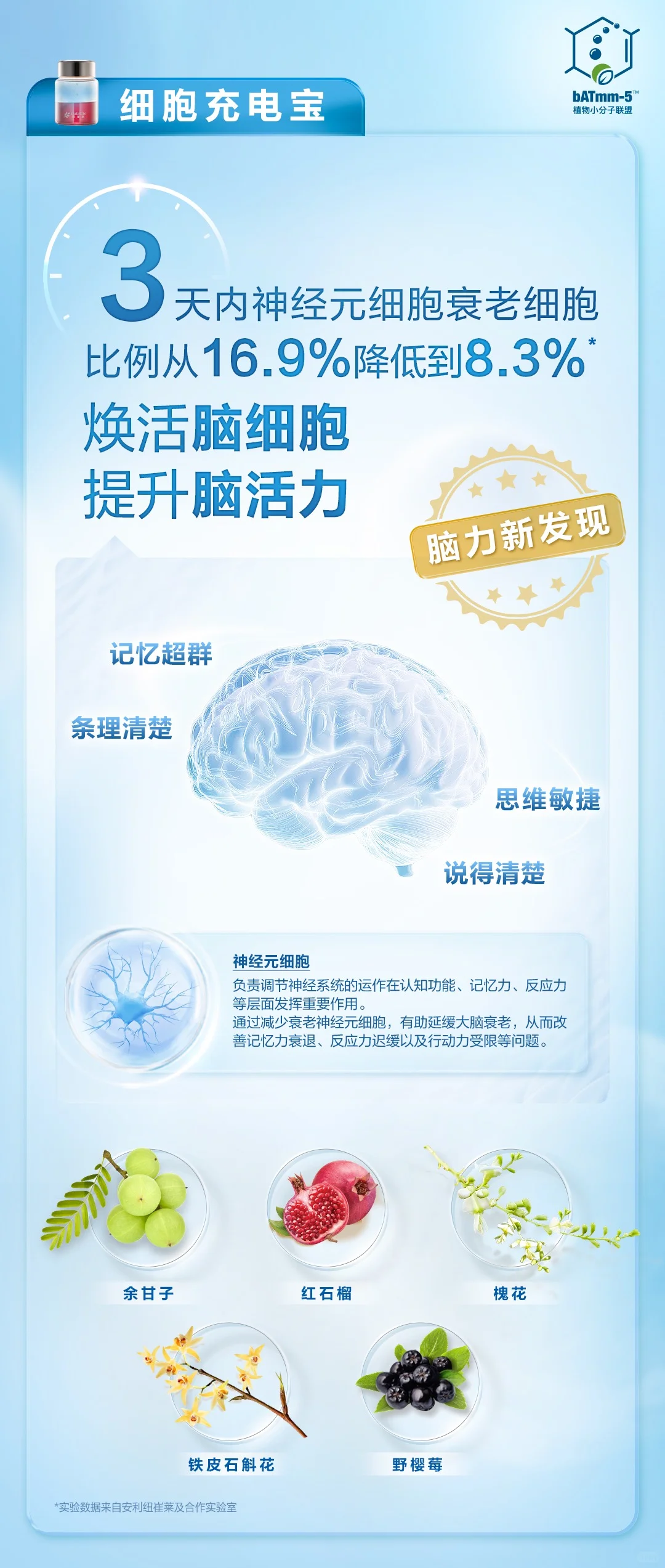 当我把饮料换成好喝的营养补充剂～