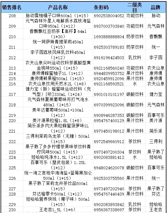 2024 年便利店畅销品饮料排行榜来啦?