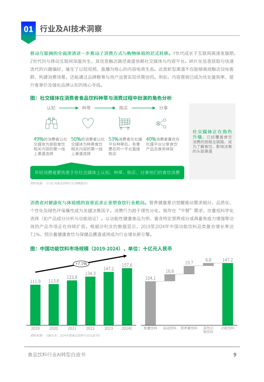 AI正在重塑食品饮料行业！