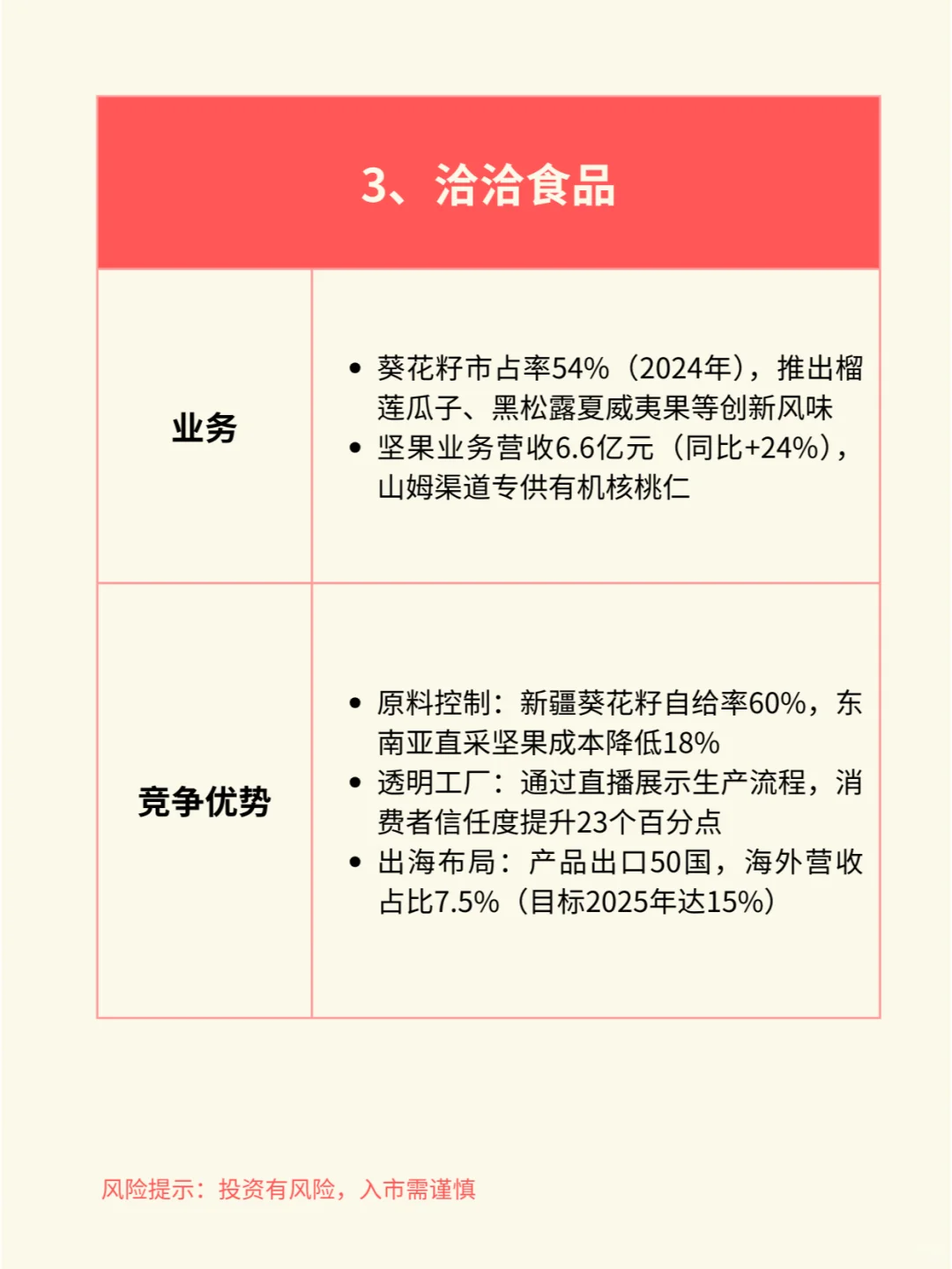 一天吃透一个行业赛道:休闲食品(附产业链