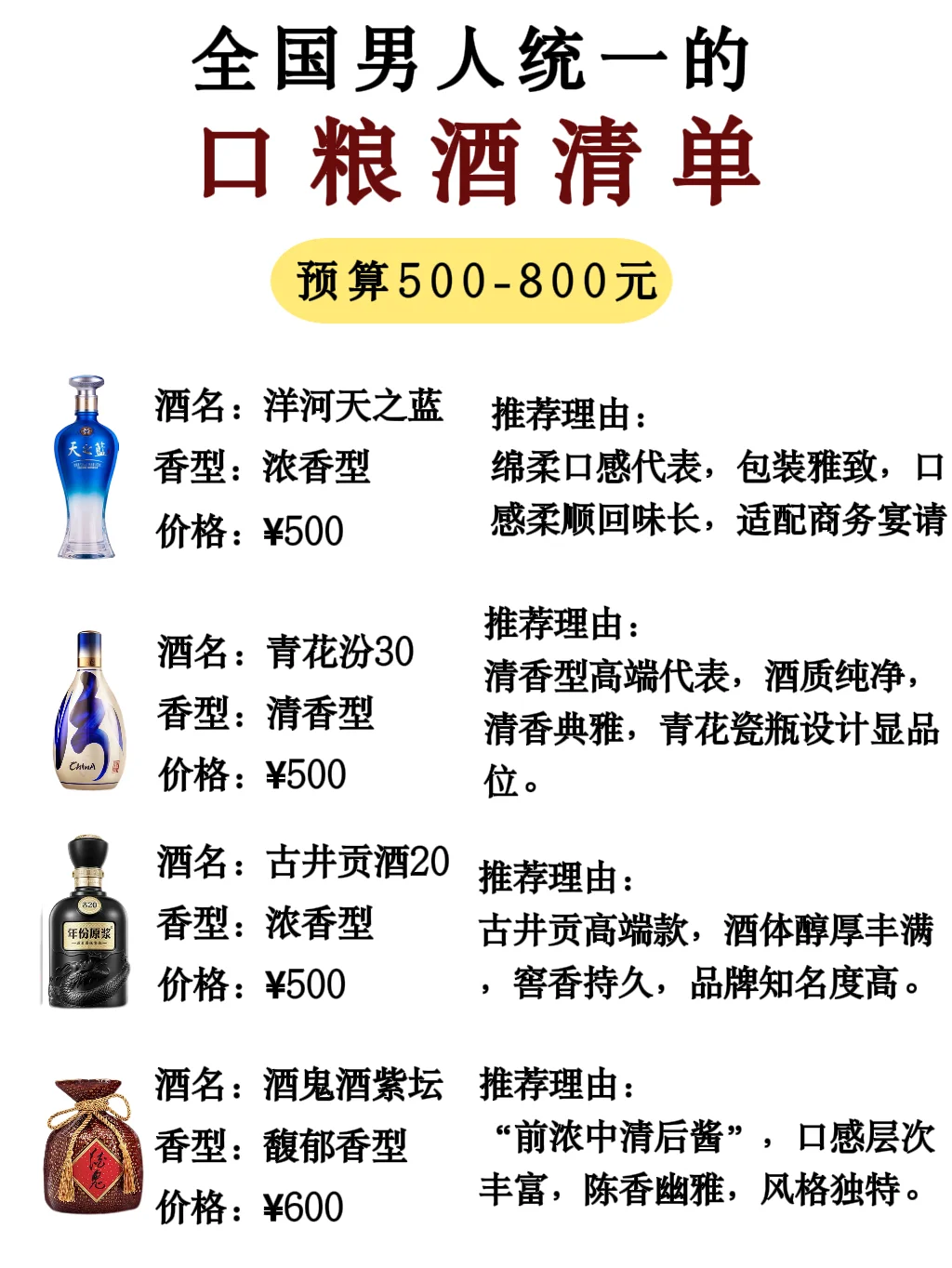 不同月收入男人的【口粮酒清单】