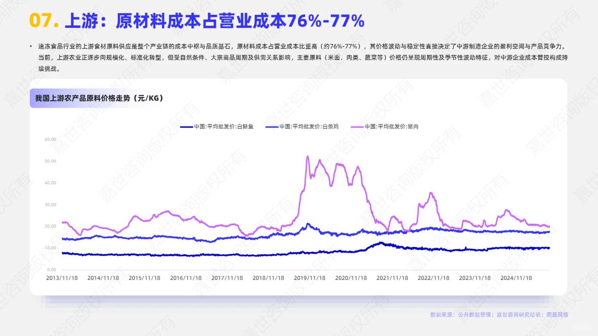 ?深度解读2025速冻食品行业简析报告