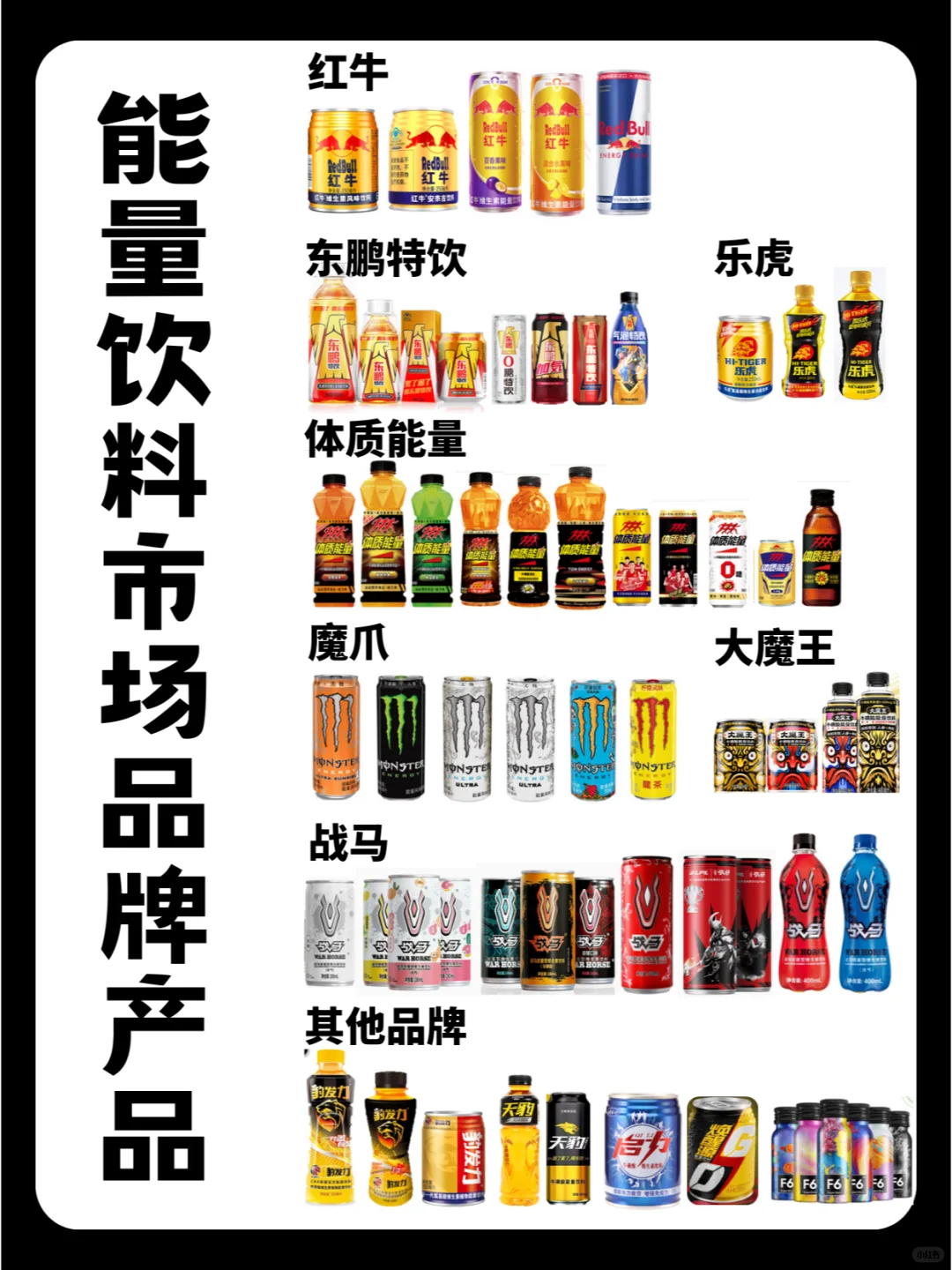 6大能量饮料品牌深度盘点:产品分析