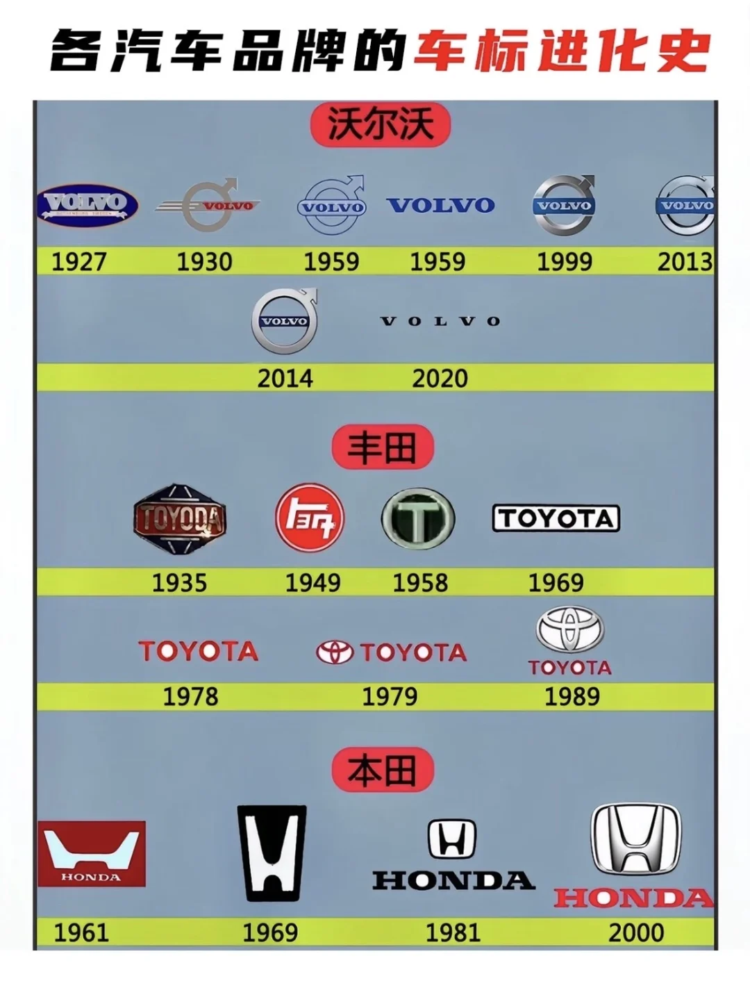 盘点各大汽车品牌车标进化史