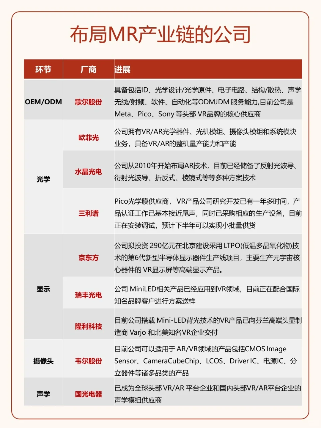 一天了解一条产业链：No.3 混合实现MR
