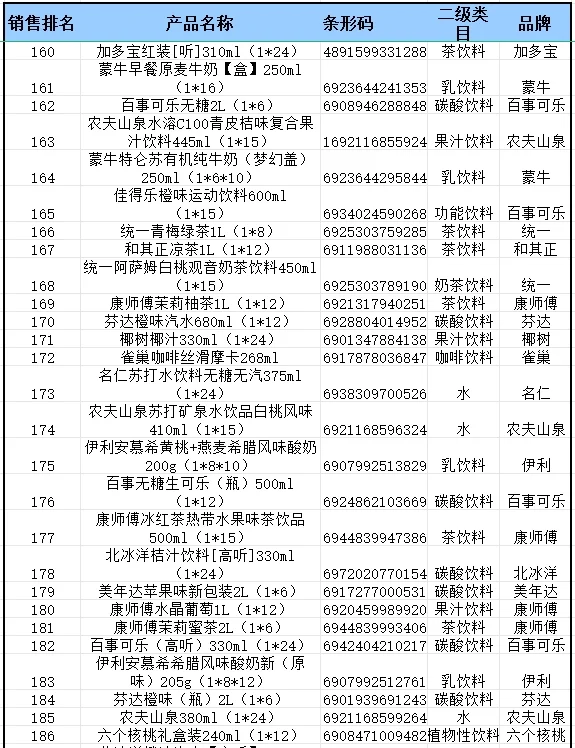 2024 年便利店畅销品饮料排行榜来啦?