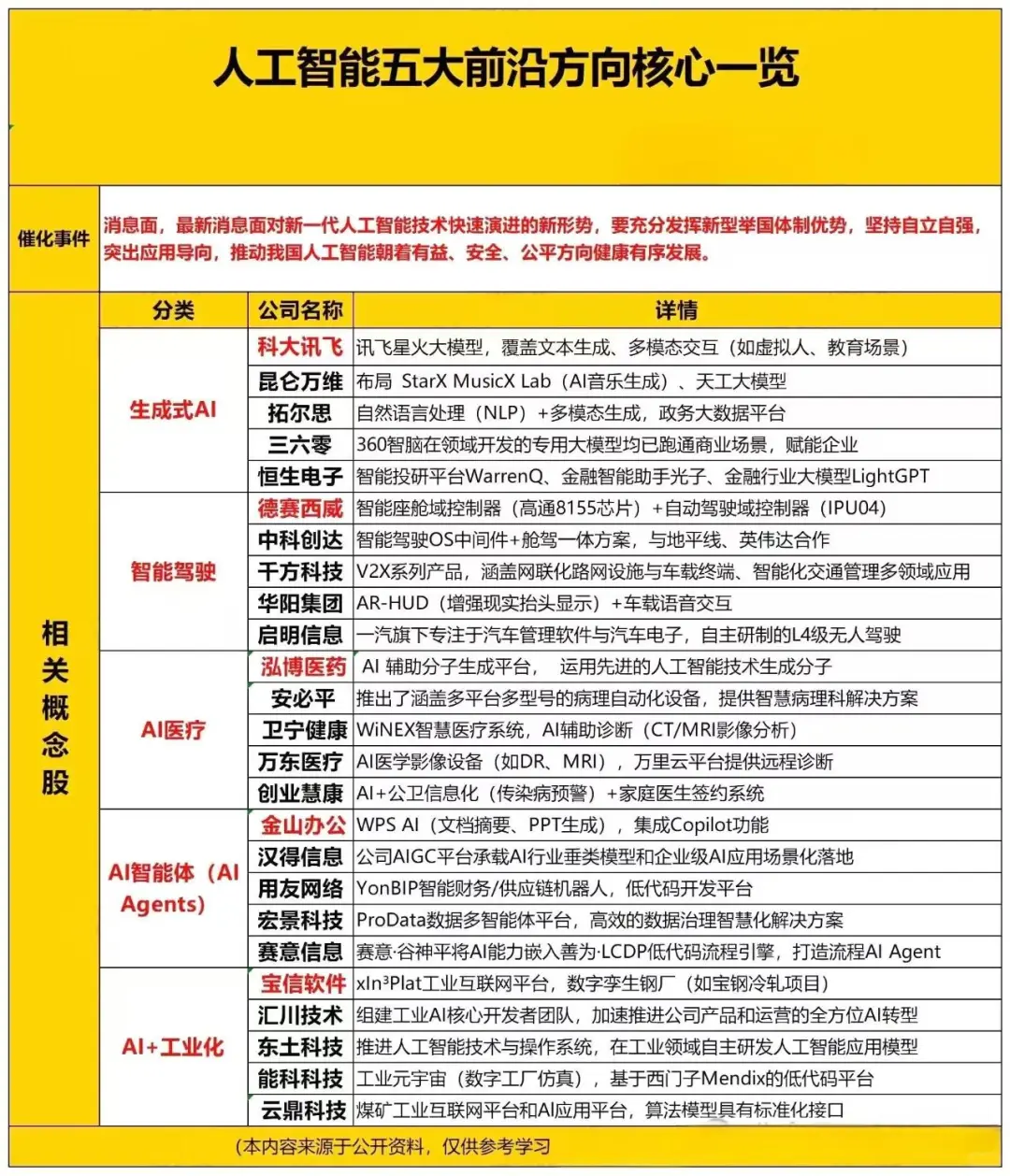 人工智能五大前沿方向梳理