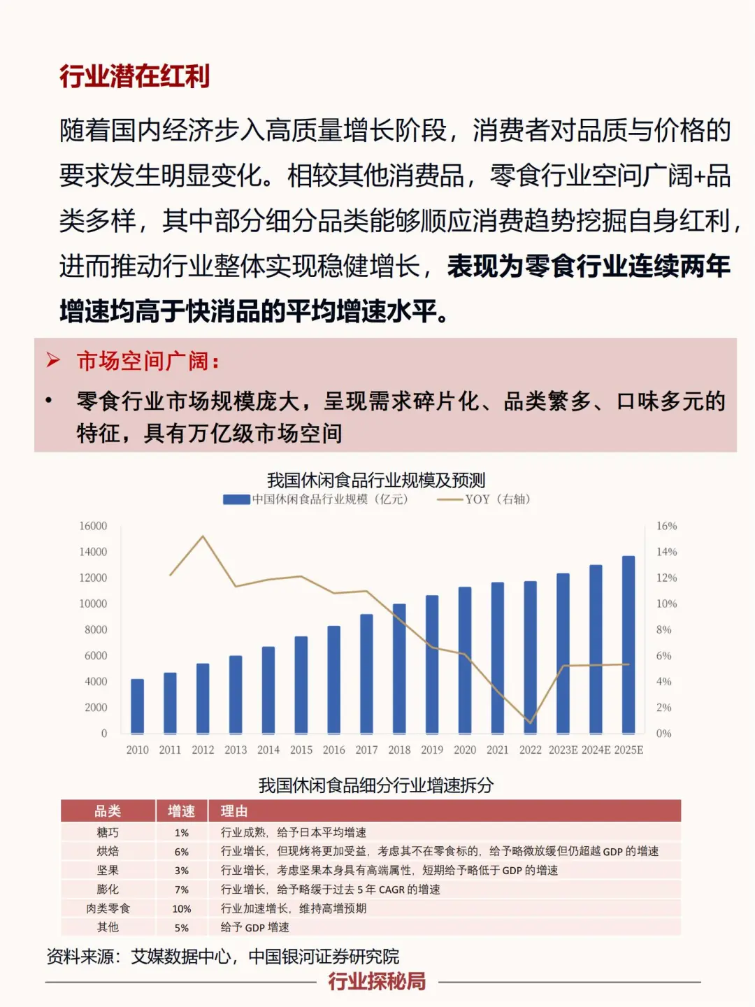 2025零食行业赛道:红利、前景与就业新方向