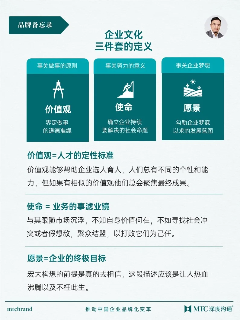 愿景、使命与价值观如何起效？
