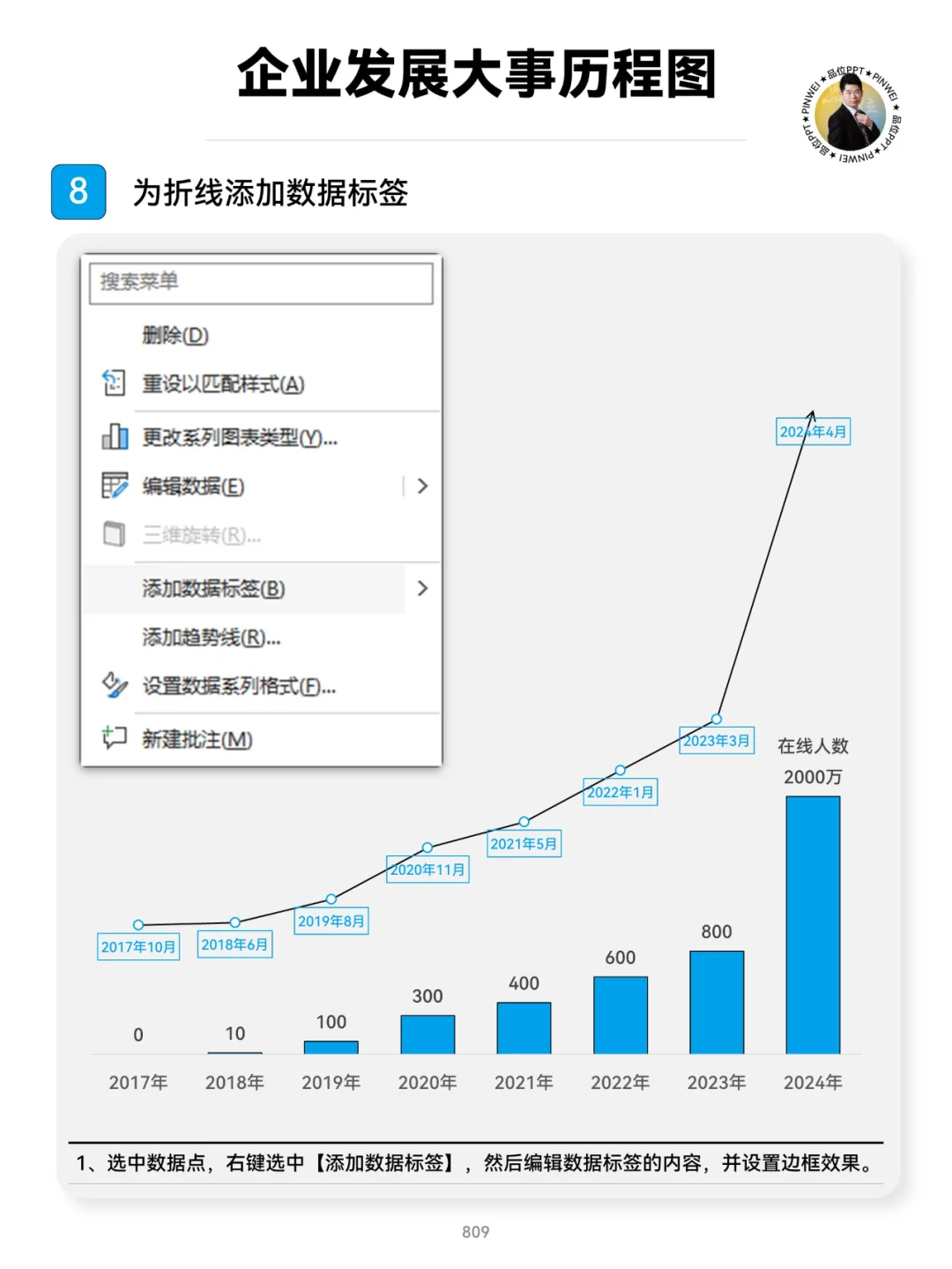 企业发展大事历程图