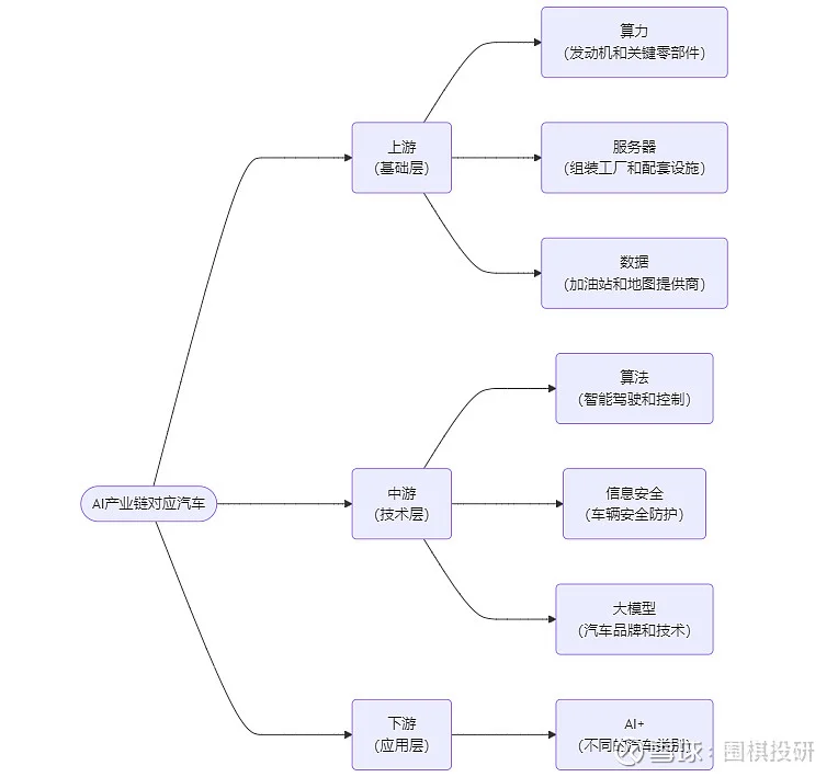 AI人工智能产业链梳理