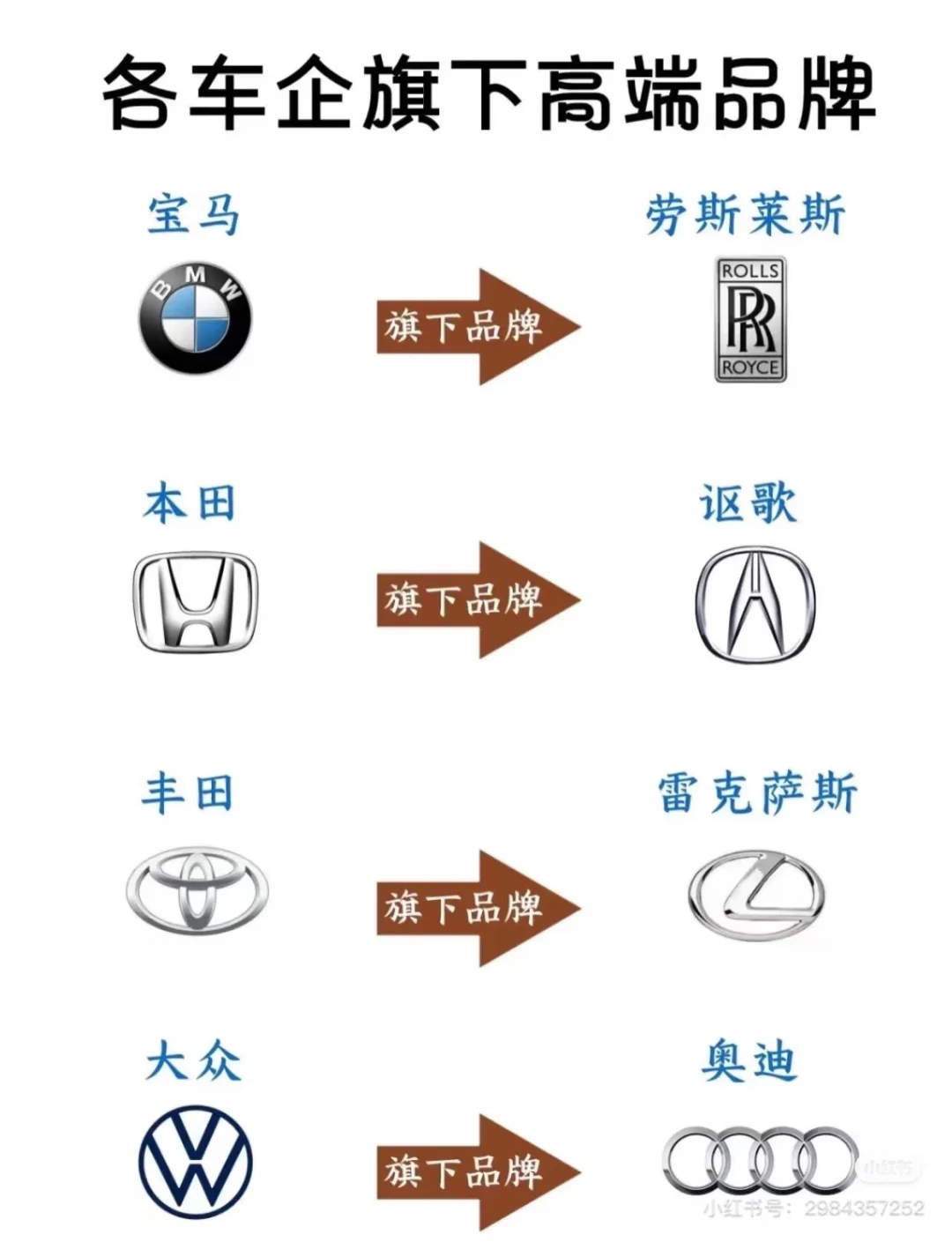 盘点各大车企高端品牌✅你认识几款？