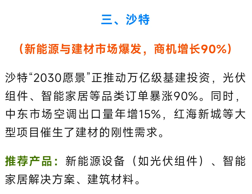 2025外贸新风口！这5个国家订单量暴涨80%