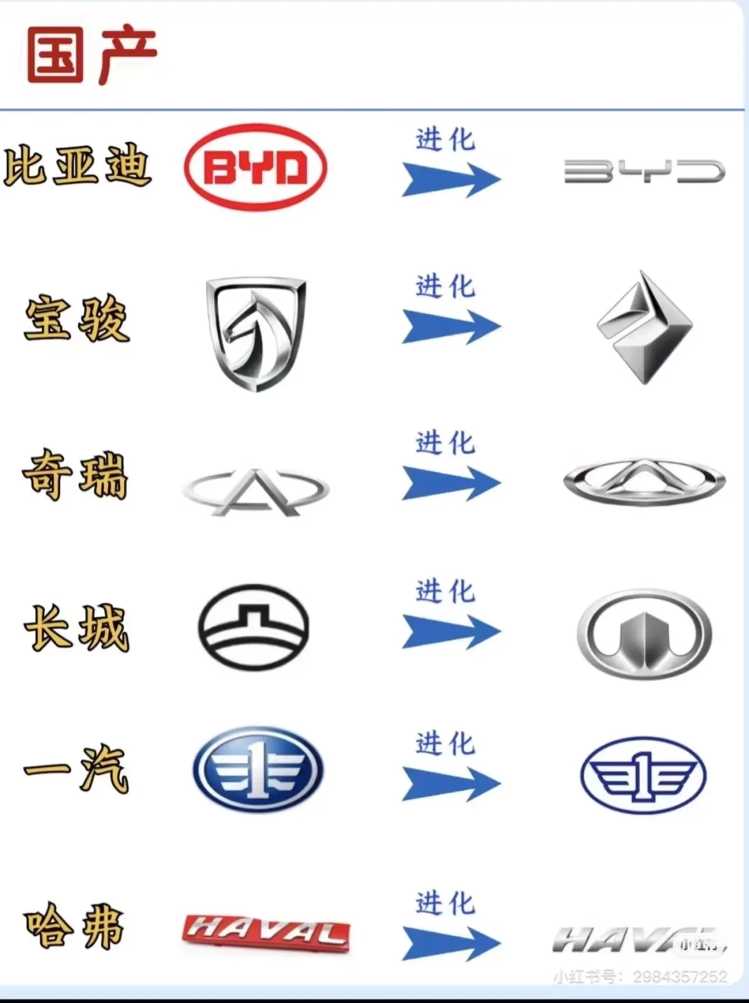 汽车品牌发展史✅车标进化你认识几个？