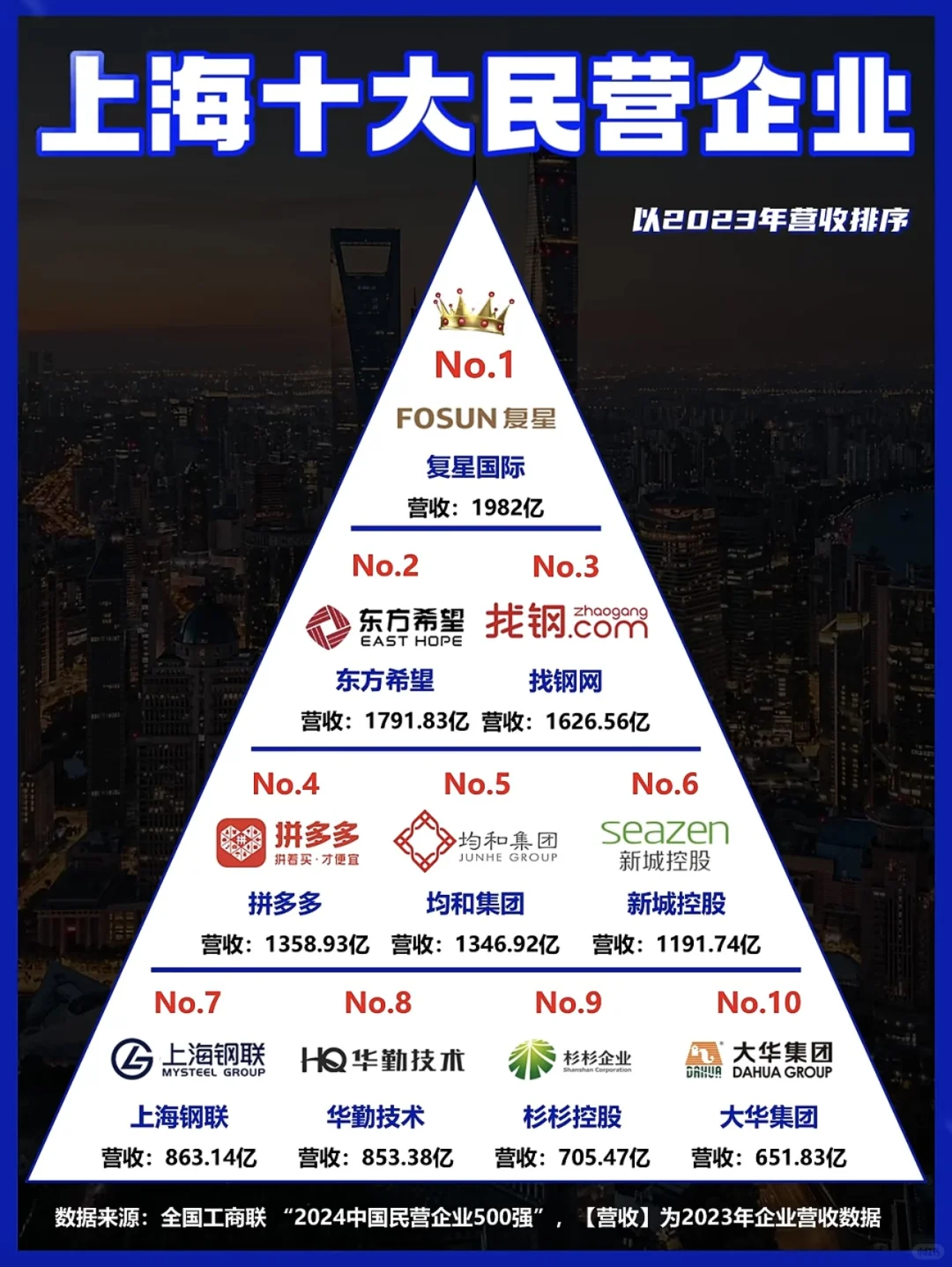 上海十大民营企业