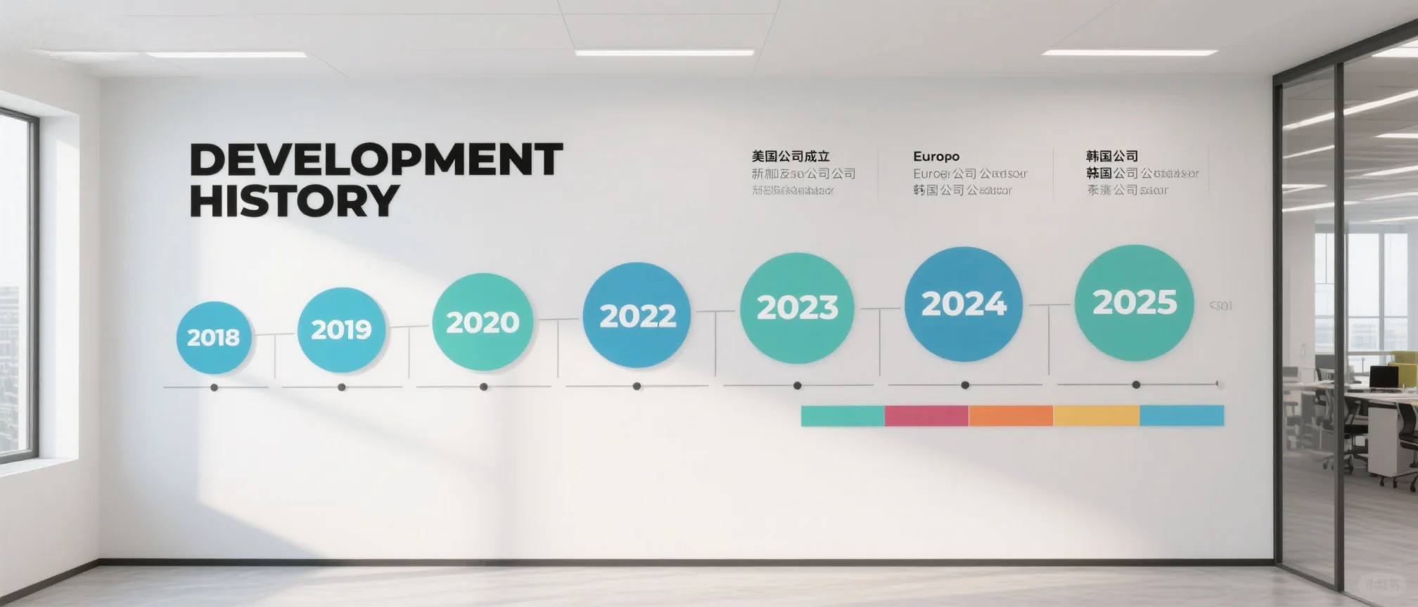 精彩的企业来时路-发展历程文化墙