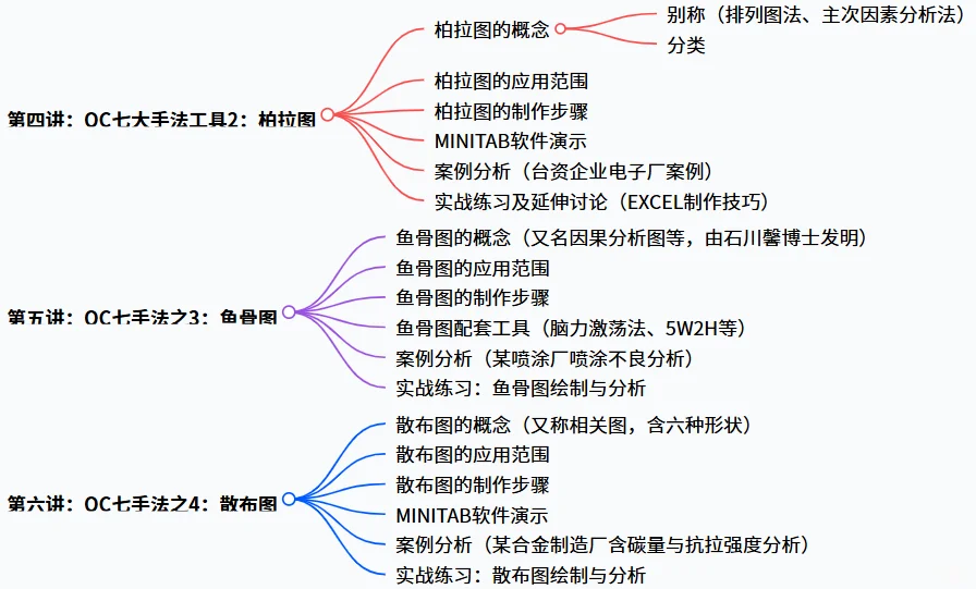 TQM全面质量管理—制造业质量逆袭!九大流