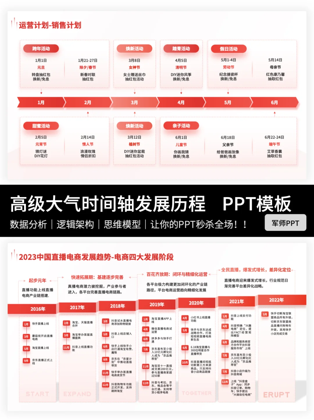 节点可编辑的时间轴发展历程PPT，别错过哦～