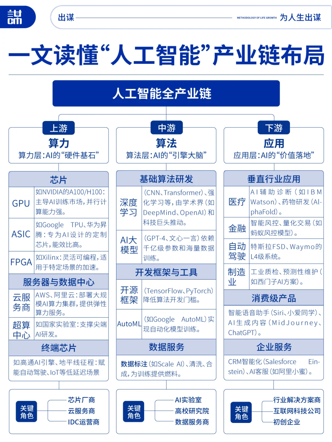 了解人工智能产业链,顺势而为!