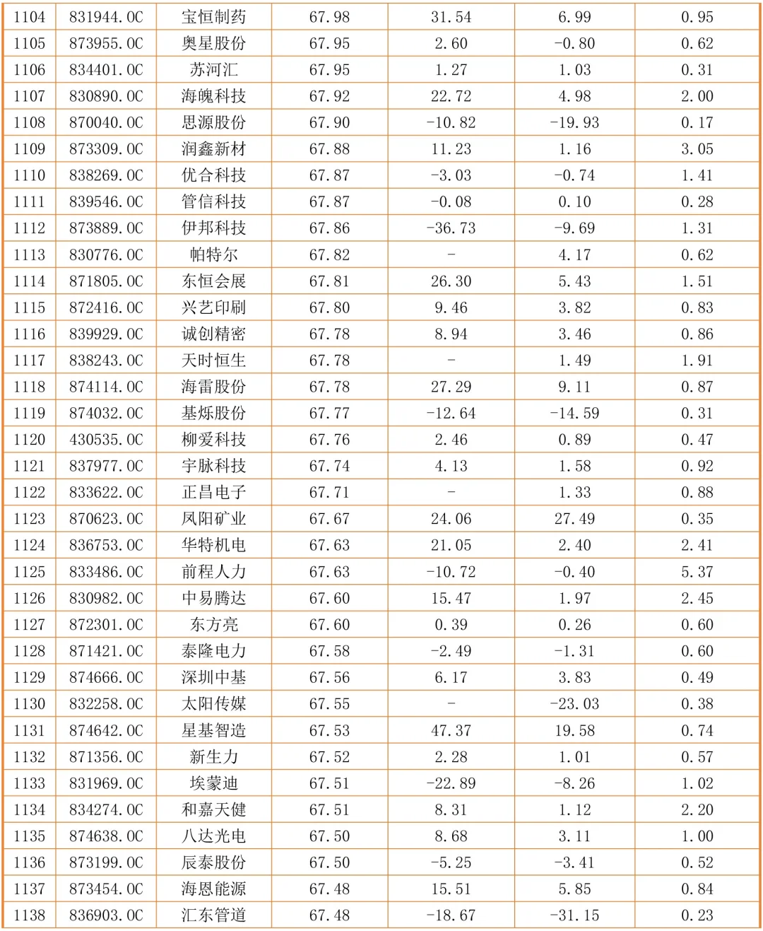 2026年中小企业公司案例表更新