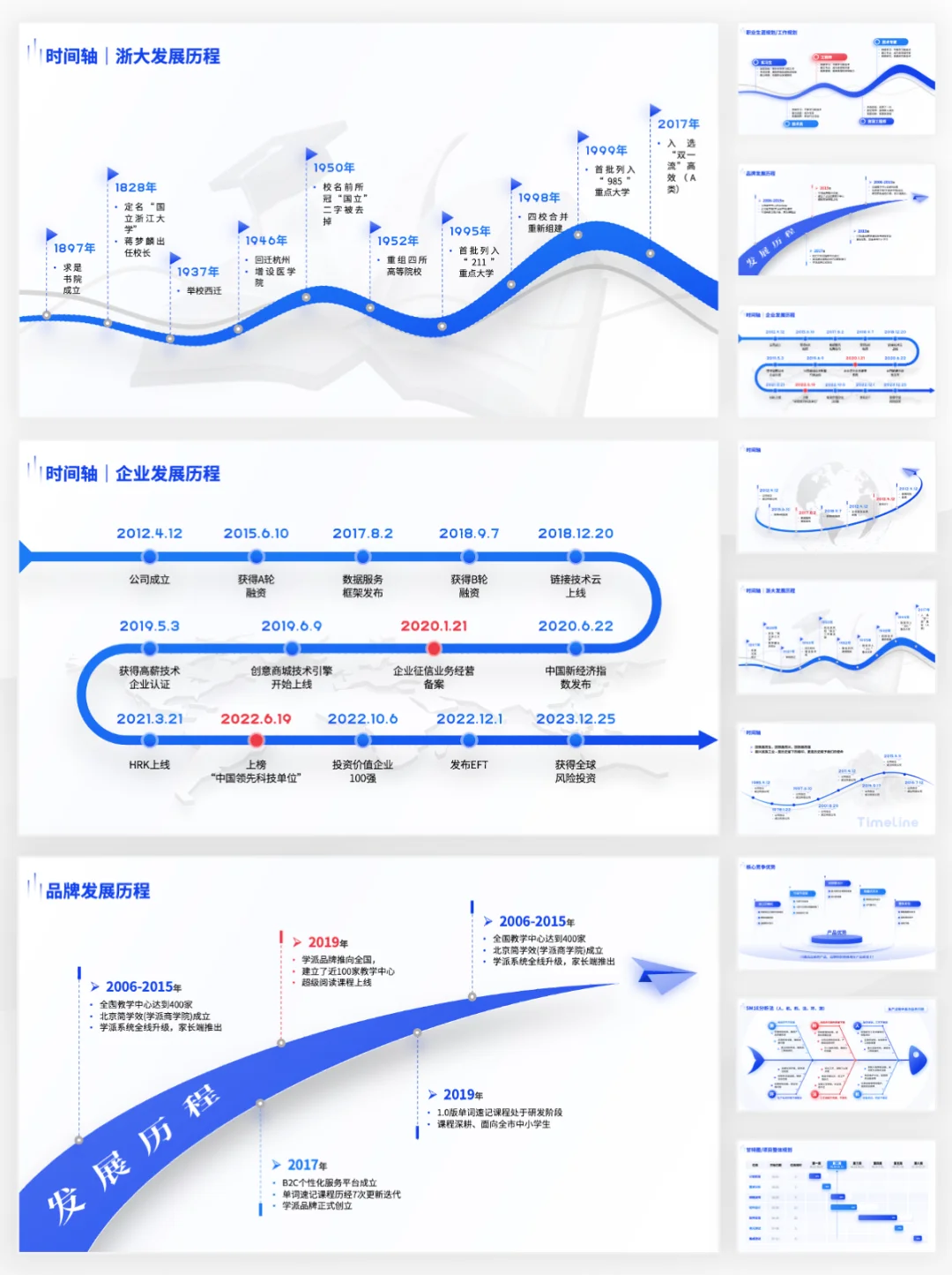 很好看的时间轴发展历程PPT大气高级～