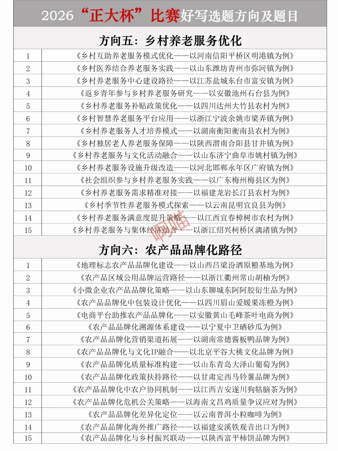 拜托??“正大杯”比赛一定要刷到啊