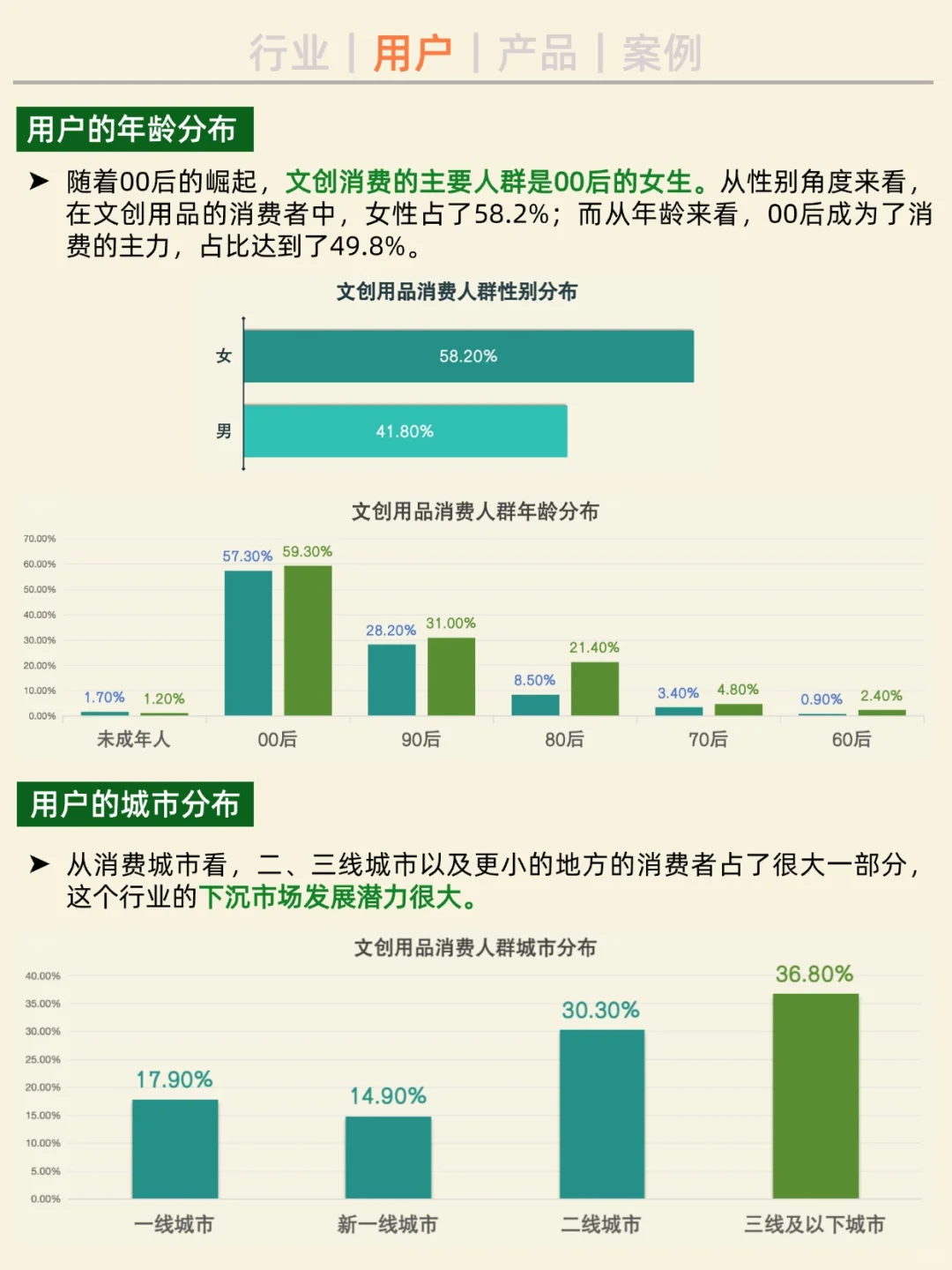 一天吃透一条产业链。No1 文创。