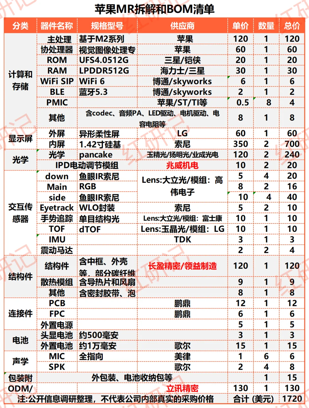 混合现实(MR)概念梳理