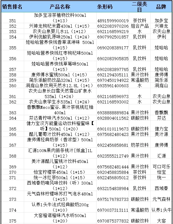 2024 年便利店畅销品饮料排行榜来啦?