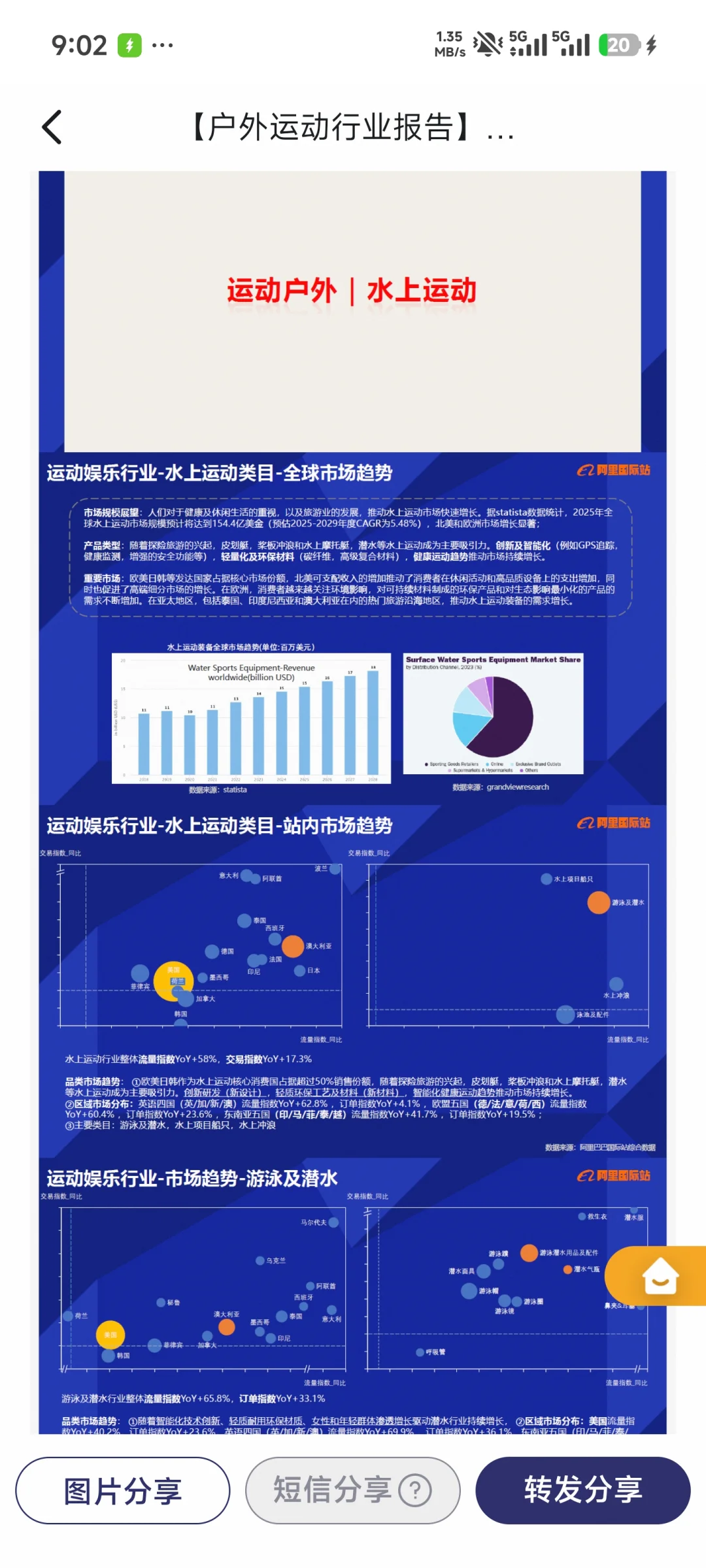 【户外运动行业报告】2025户外趋势来袭！