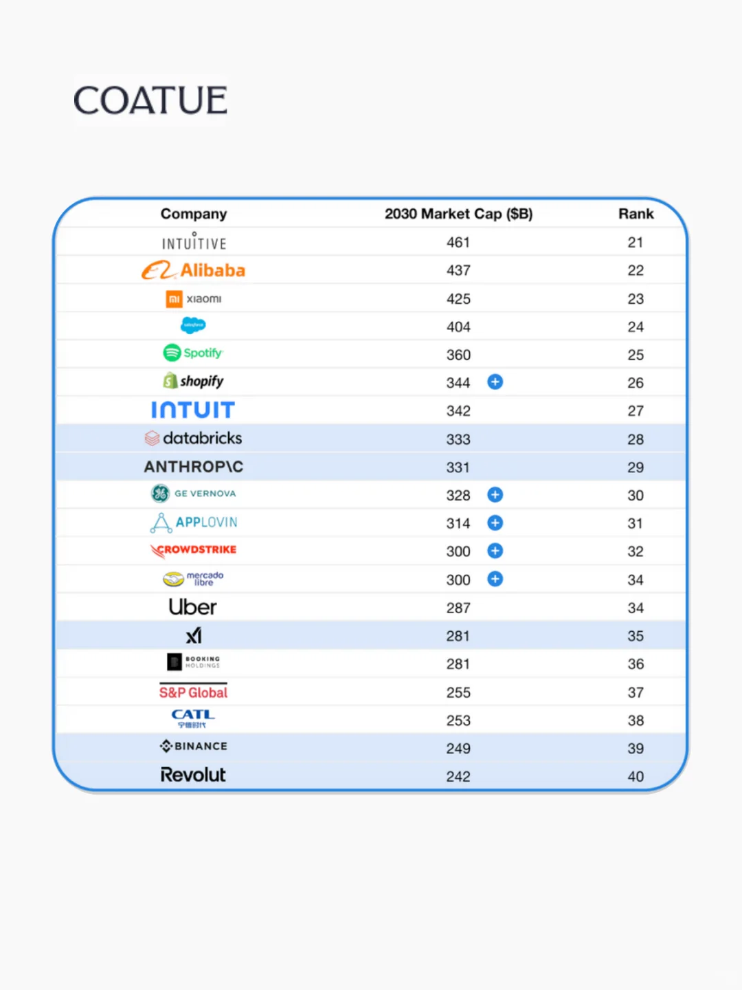 40家最有可能在世界AI领域领先