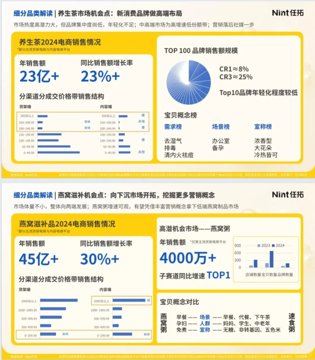 滋补保健食品行业趋势快速报告