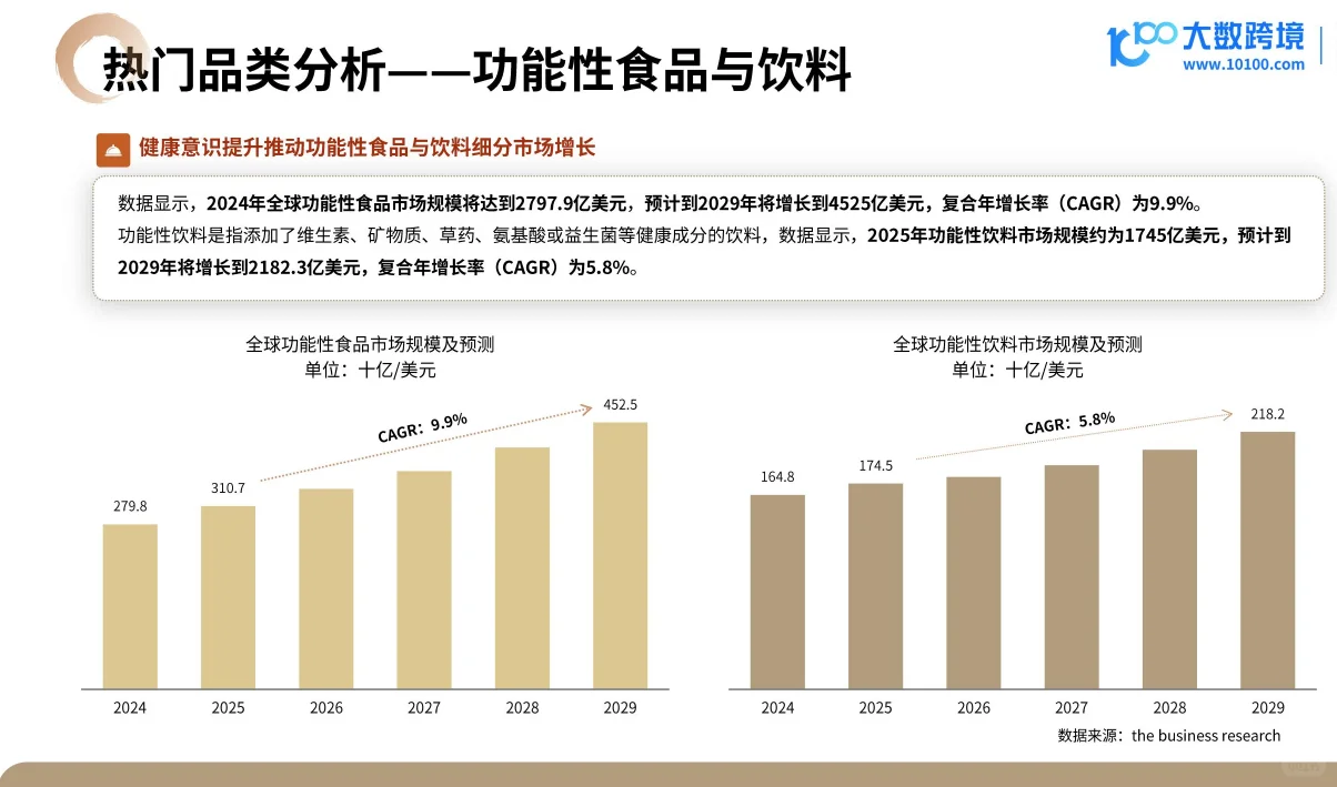 2025营养健康产品出海趋势观察