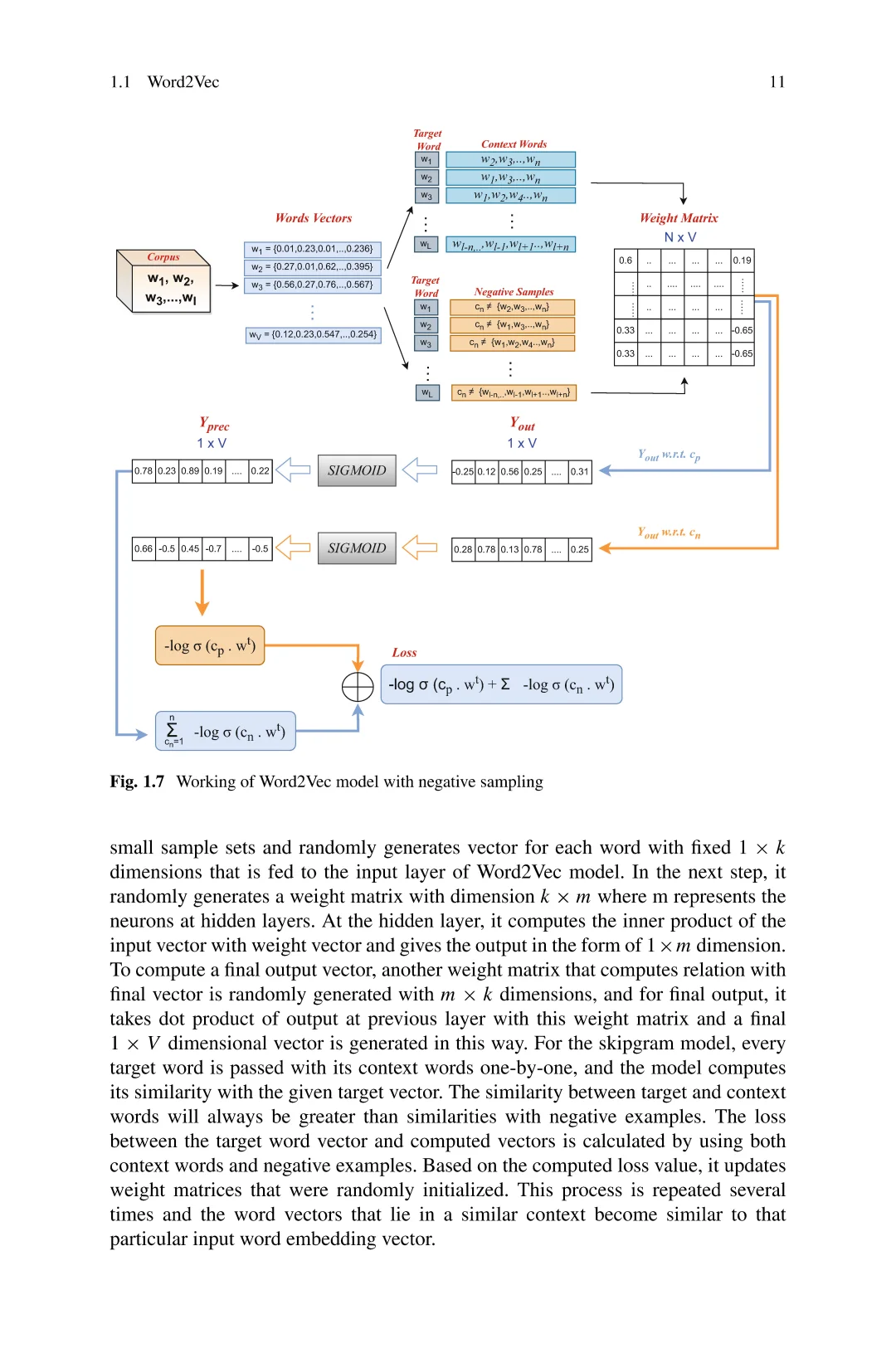 分子生物学人工智能:高级方法与应用