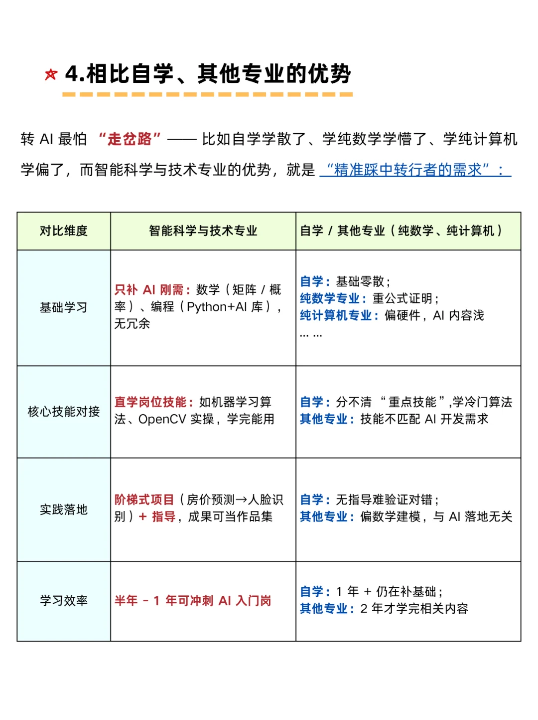 想入行人工智能,这个专业简直就是天选!
