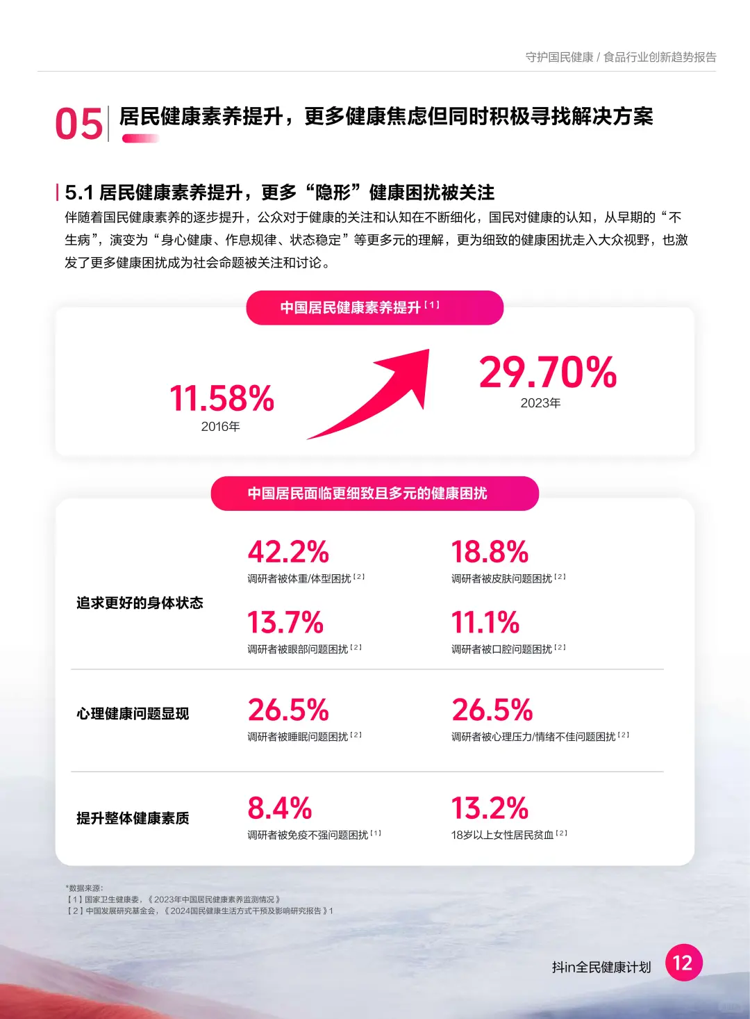 2024国民饮食大曝光!这届年轻人正在被吃垮