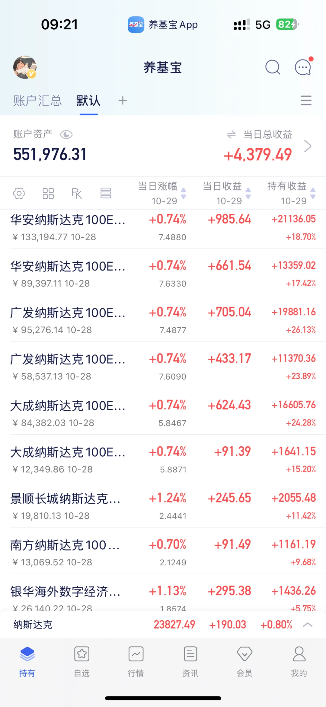 10.29 纳指100突破26000，人工智能点燃全场