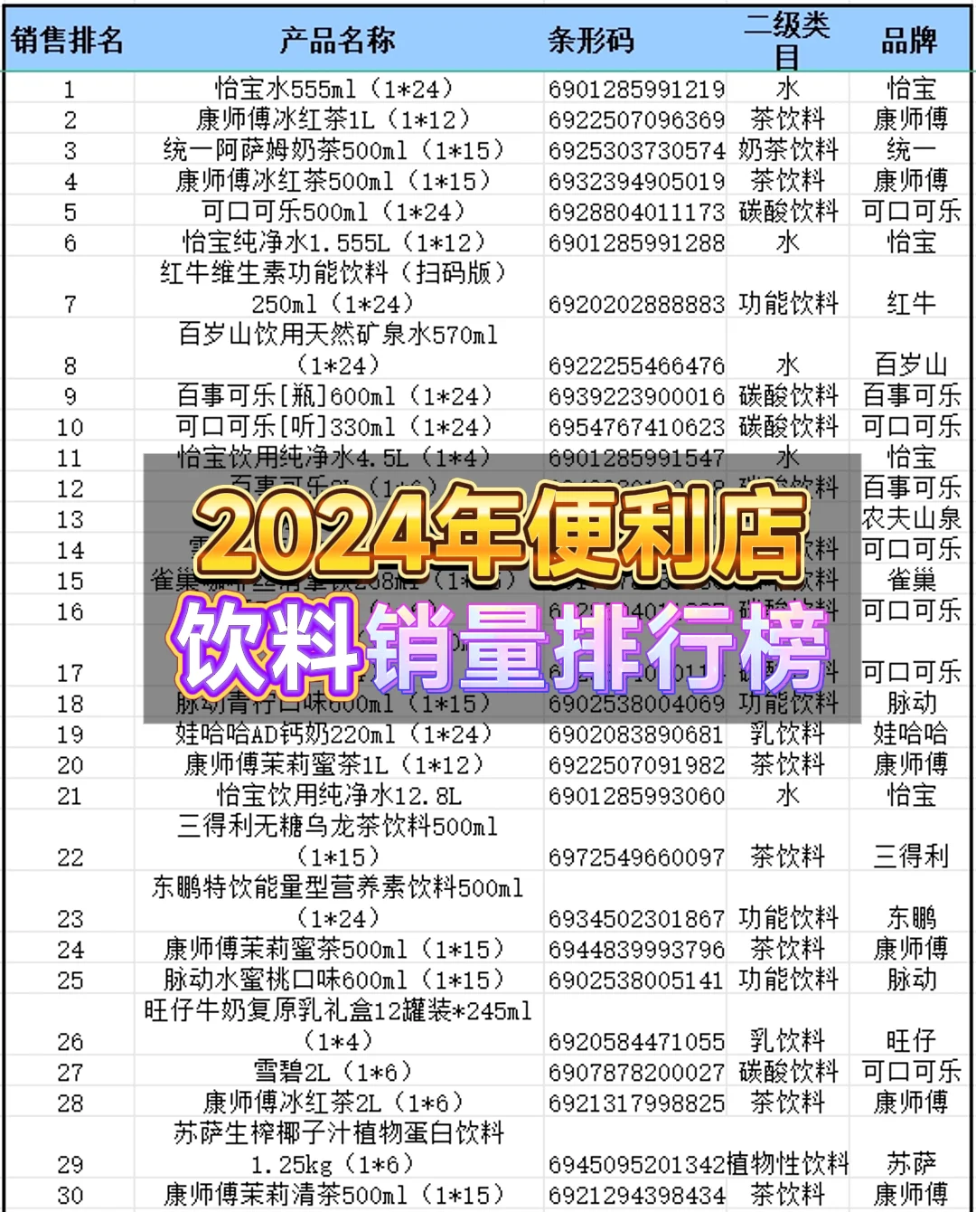 2024 年便利店畅销品饮料排行榜来啦?