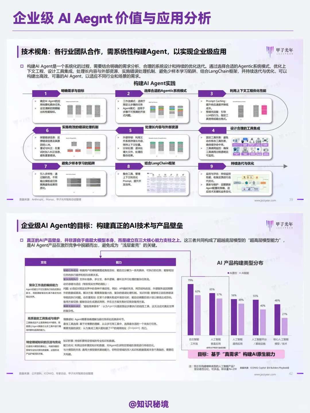 企业级AI Agent价值与应用分析
