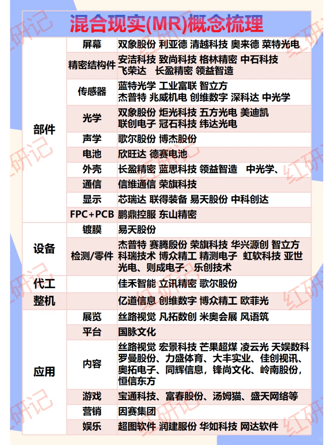 混合现实(MR)概念梳理