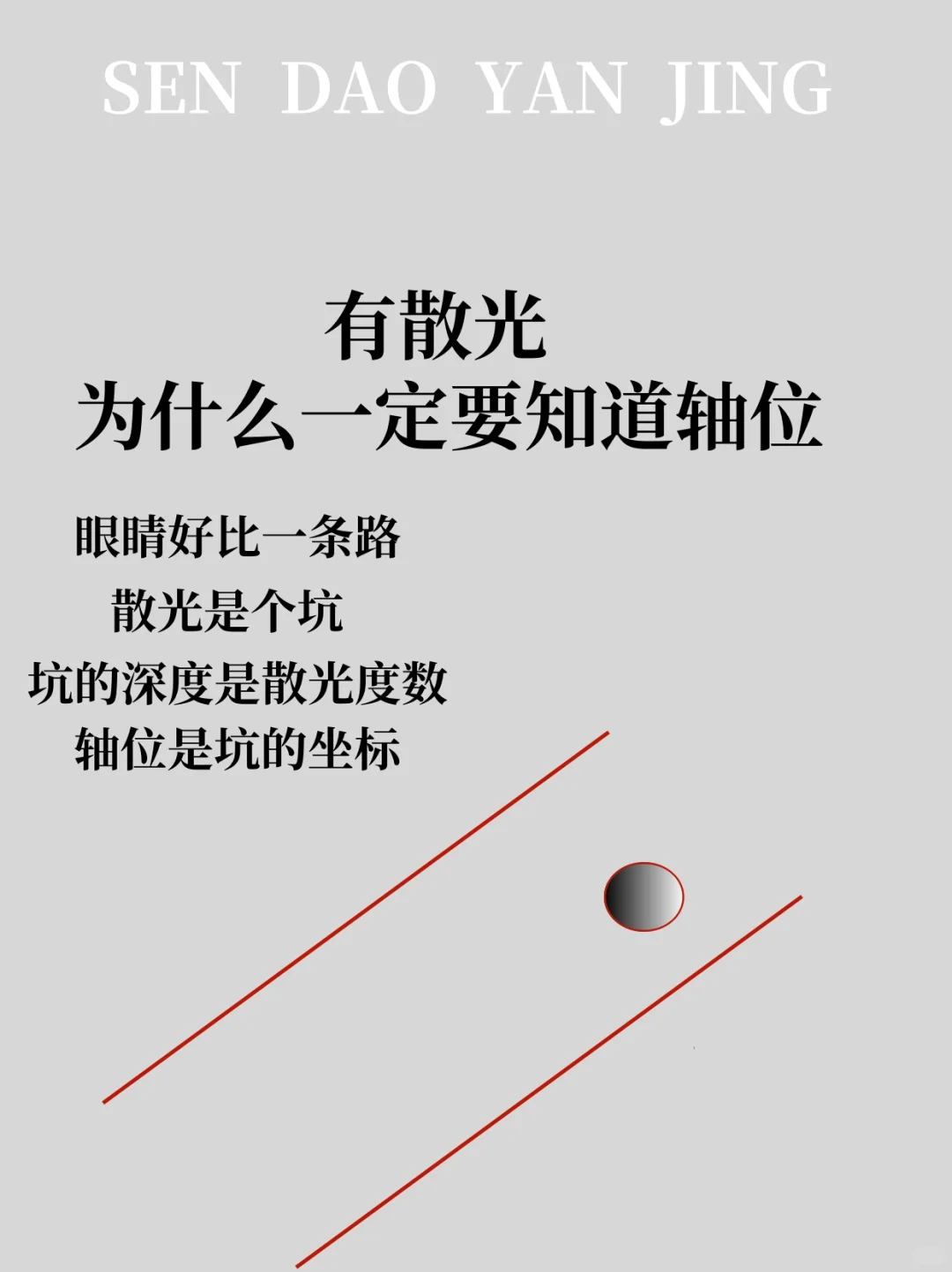 配眼镜,有散光为什么一定要知道轴位